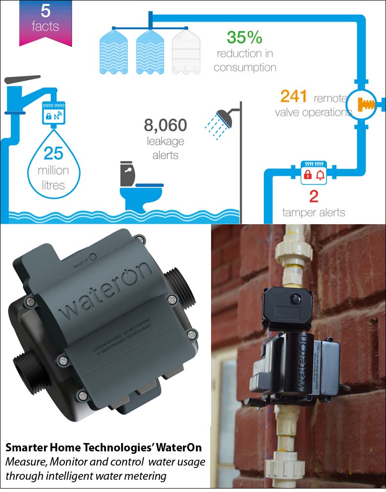 Now a truly smart water meter!