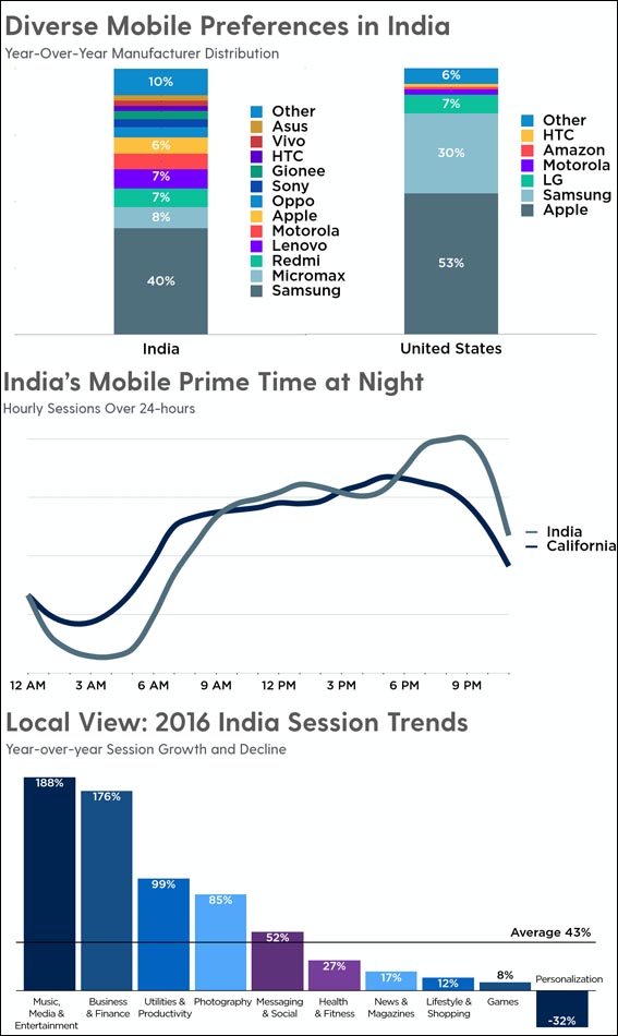 India, the app nation