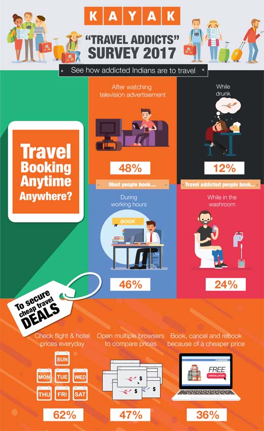 Indian travel habits and trends