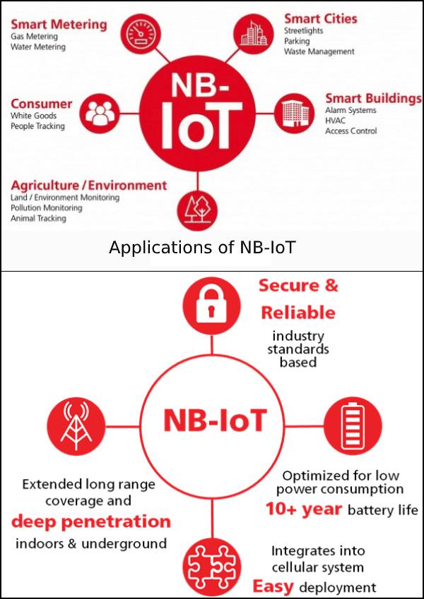 What is NB-IoT?