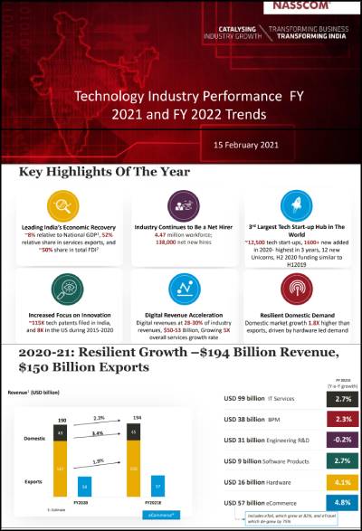 Graphical highlights from NASSCOM report 2021