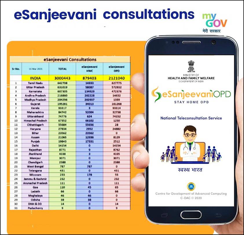 Home medical consultation via e-sanjeevani