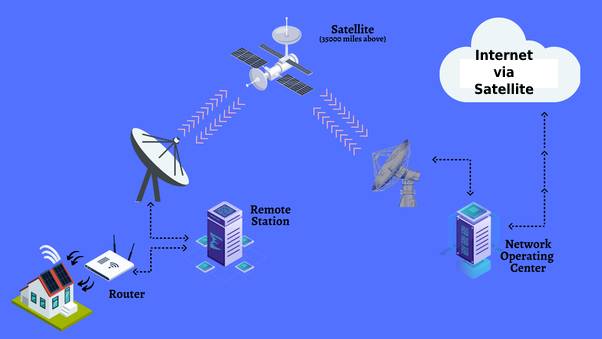 India opens the door to satellite based Internet services