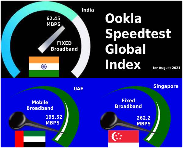 Indian broadband speed improves ever so slightly