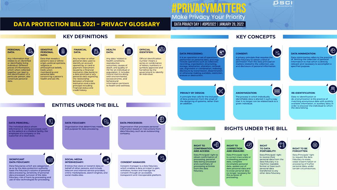 Guide to  Data Privacy