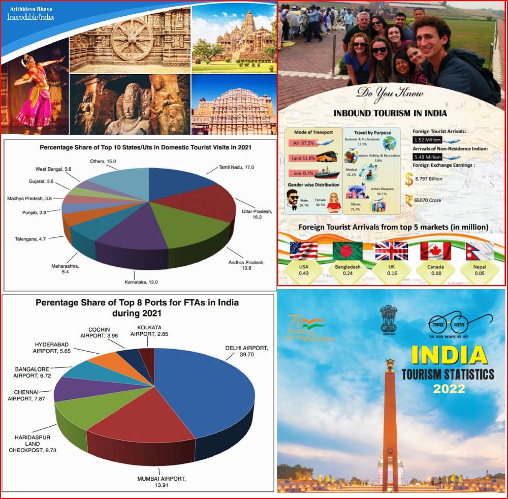 Indian Tourism Statistics 2022 