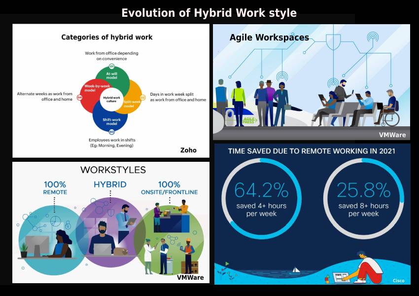 hybrid work evolution
