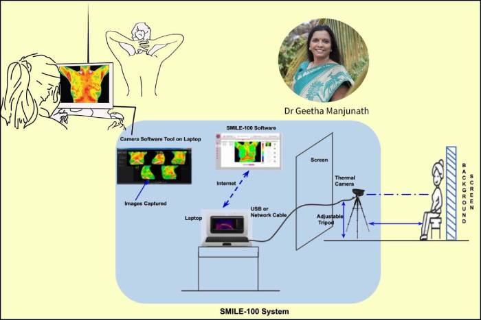 Made-in-India AI-based breast cancer detection tool makes waves worldwide