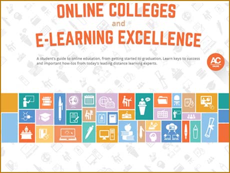 An online college course might be a better option than MOOC