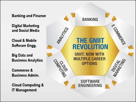 New GNIIT courses, tailored to fit industry needs