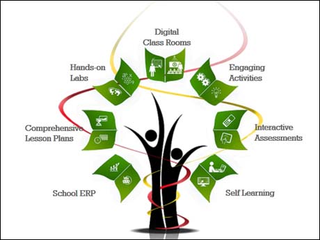 Top trends in digital education in India