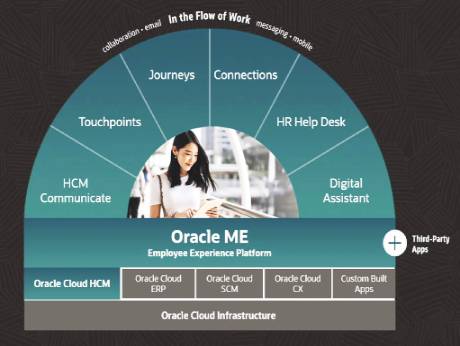  Oracle launches Employee Experience Platform for  new workforce needs 