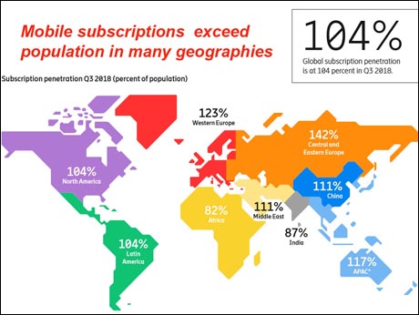 5G seen to   reach 1.5 billion subscriptions in 2024 