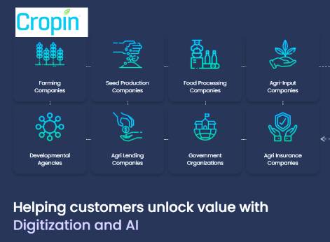 Agritech company Cropin,  sets up AI Labs