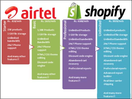 Airtel  latches  its cloud to Shopify's e-comm platform for small biz in India