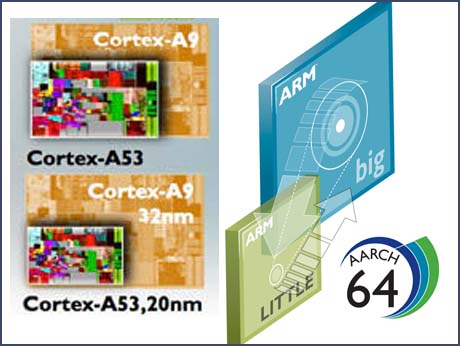 ARM  scales up to 64 bit;  launches new big.LITTLE combo, validated in India