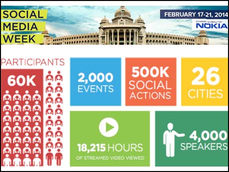 Bangalore to host India leg of Social Media Week