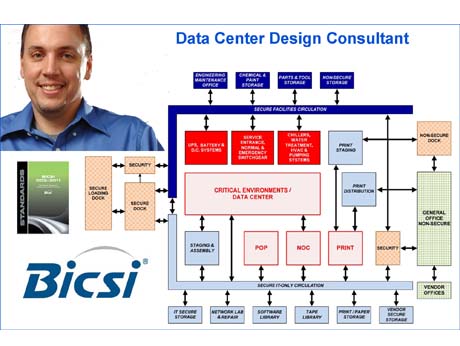 Now a new IT specialization : datacentre design!