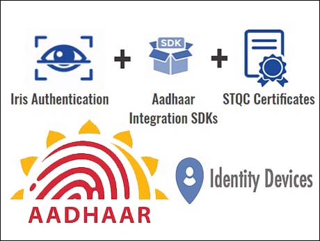 Biometric Privacy Platform safeguards Aadhaar user privacy and data 