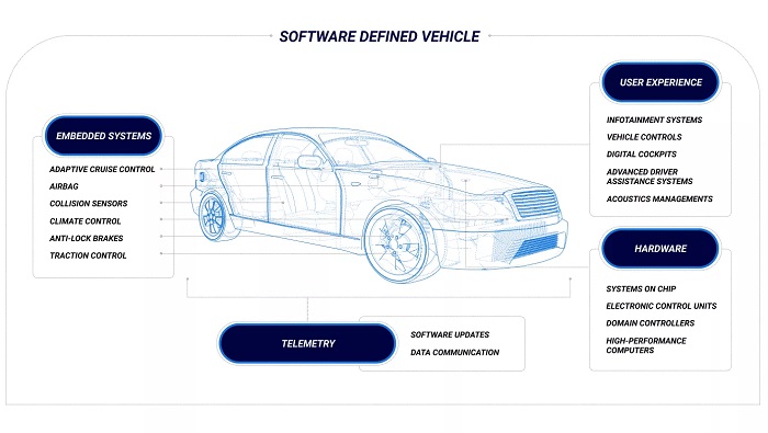 Blackberry announces QNX software platform for auto and IoT industry