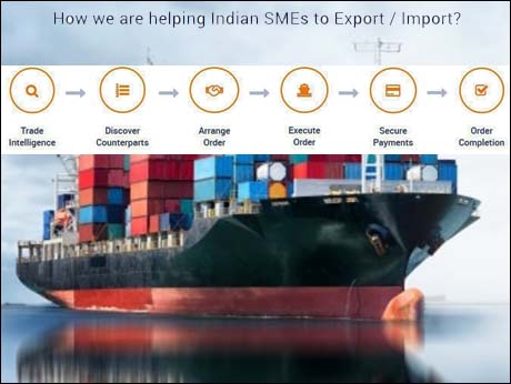 Connect2India offers a onestop exim shop for Indian SMEs