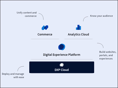 Digital experience provider, Liferay,  joins OpenAPI Initiative 