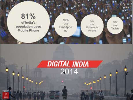Digital media has come of age in India: DMTI study