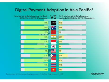 Digital payments still trail behind cash in AsiaPac