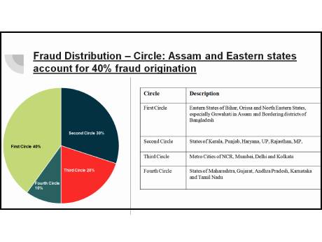 East India tops in UPI digital payment scams 