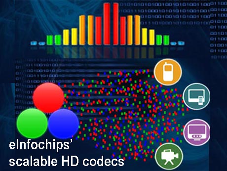 eInfochips  unveils first  scalable HD video broadcast  solutions