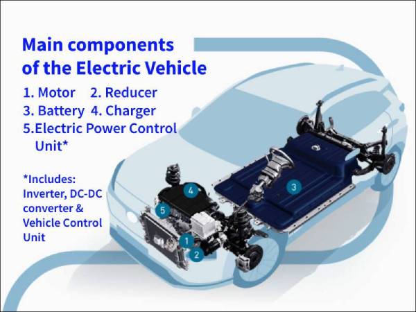 Electric Vehicles boom gives fillip to  innovation in indigenous component manufacturing