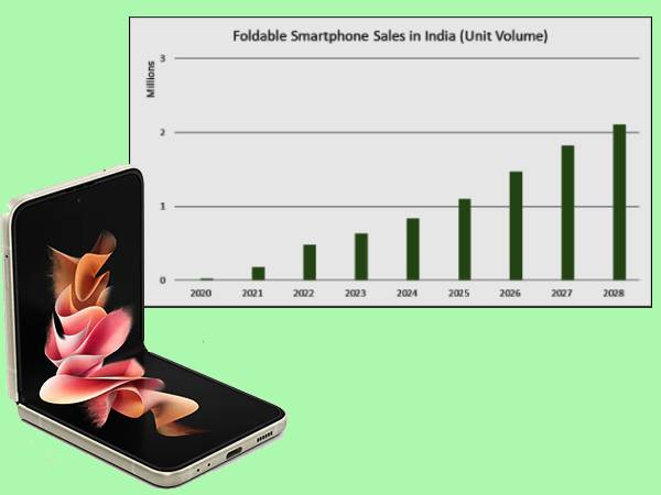 Foldable phones a niche product, but will cross 1 million sales by 2025, says TechArc
