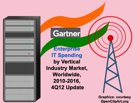Telecom tops big IT spenders in India: Gartner