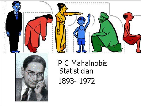 Google doodle honours  statistician PC Mahalnobis