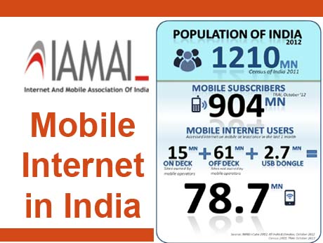 Indian mobile Net users, now 87 million strong, spend Rs 198 a month