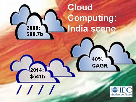 Indian Cloud Computing market: small now, but growing fast: IDC