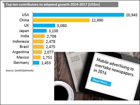 India among top 5 regions for advt spends; print under threat from Internet and mobile: ZenithOptimedia
