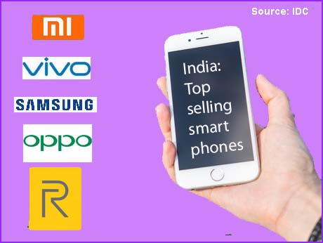 India is now world's no. 2 smartphone market after China