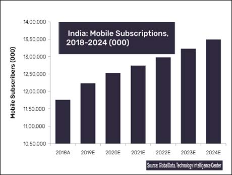 Indian  mobile services  is a $ 40 billion opportunity now.