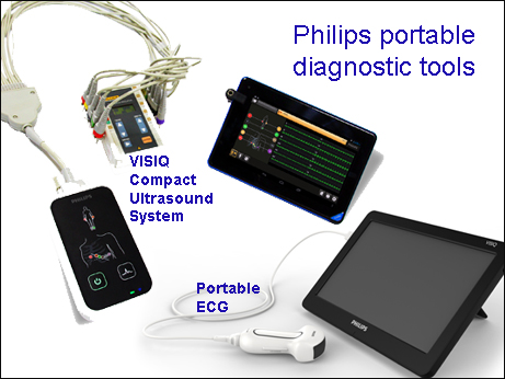 Indian engineers of Philips craft palm sized ultrasound, ECG