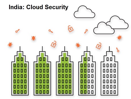 Indian enterprises  may be overestimating the security offered by Cloud providers, find Palo Alto study