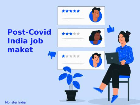 Indian job market recovers after Covid slump: Monster survey