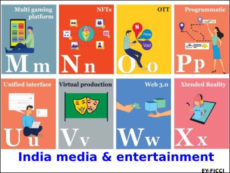 Indian media and entertainment biz  recovers post-Covid at 16.4%