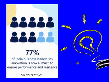 Innovative culture is  fuelling  post-Covid recovery, finds Microsoft-IDC study