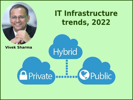 IT Infrastructure  directions in 2022