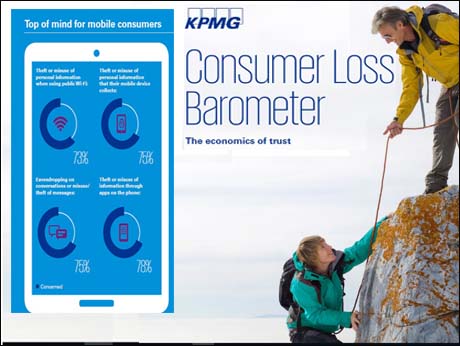 KPMG Consumer Loss Barometer highlights  lack of trust of customers in digital era 
