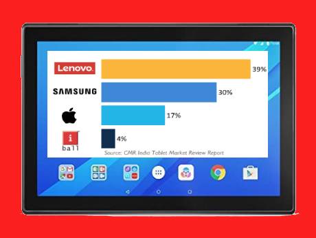 Lenovo, Samsung, Apple were top tablet sellers in India in 2020