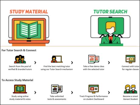 Live tutors combine with digital content in this Mumbai startup's e-learning venture