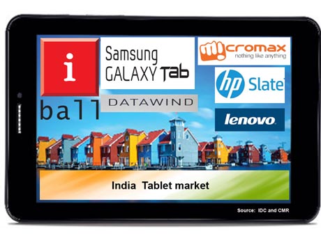 Lots of churn in India tablet market, but growth still in single digits: IDC & CMR
