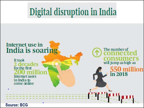 Marketers must adjust to  big changes in digital  penetration in India: BCG study
